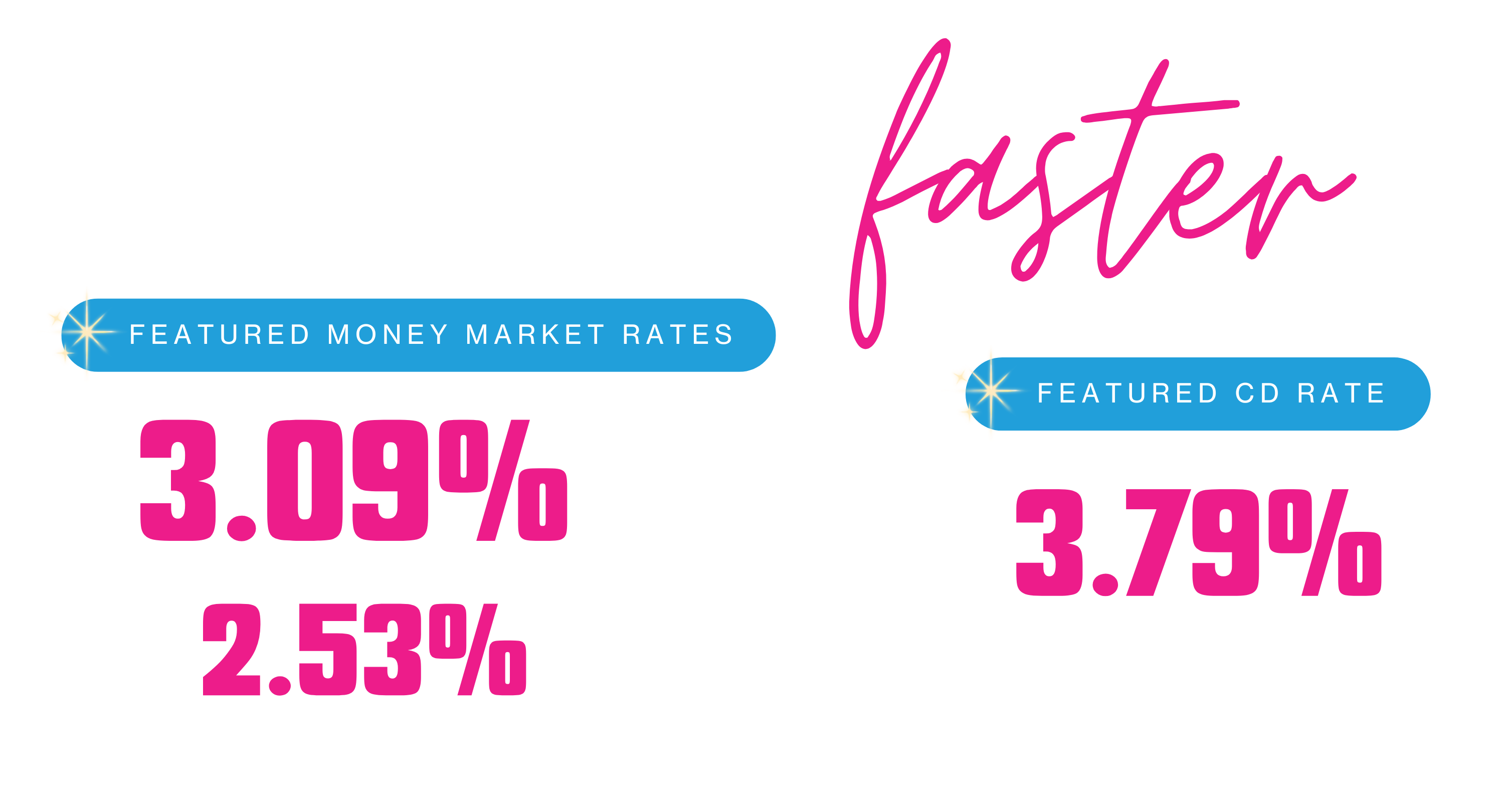 featured rates